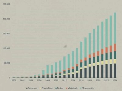 EL AGRO COMO ACTIVO ESTRATÉGICO: INVERSIÓN, SOSTENIBILIDAD Y TECNOLOGÍA EN EL NUEVO PARADIGMA GLOBAL
