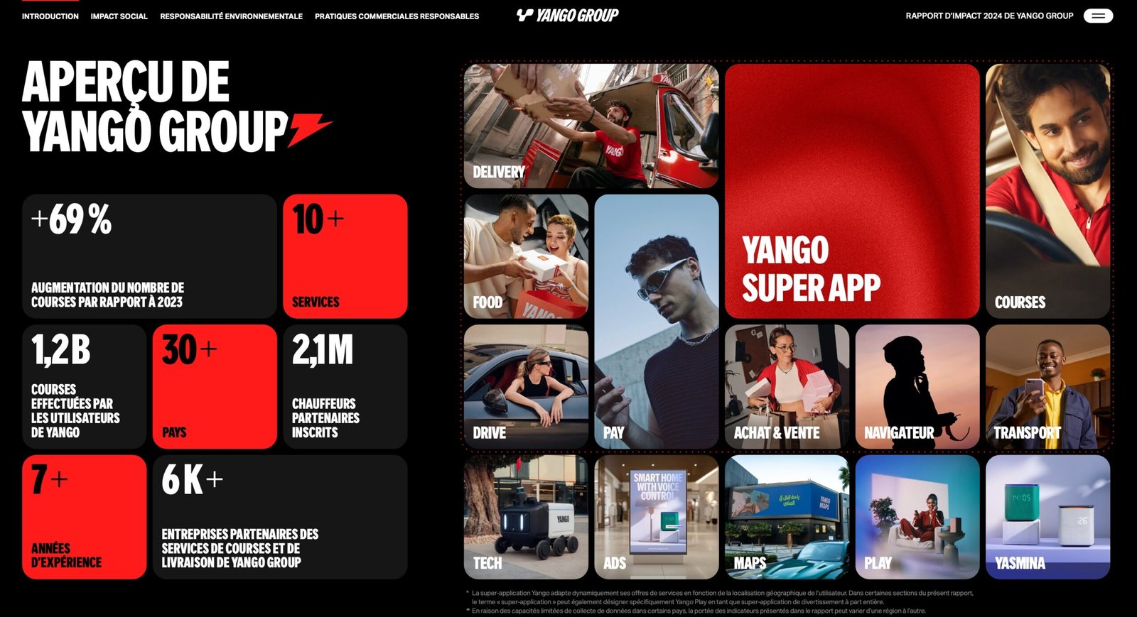 Yango Group cuantifica su impacto económico global: 4.000 millones de dólares generados por sus socios y fuerte apuesta por la educación tecnológica